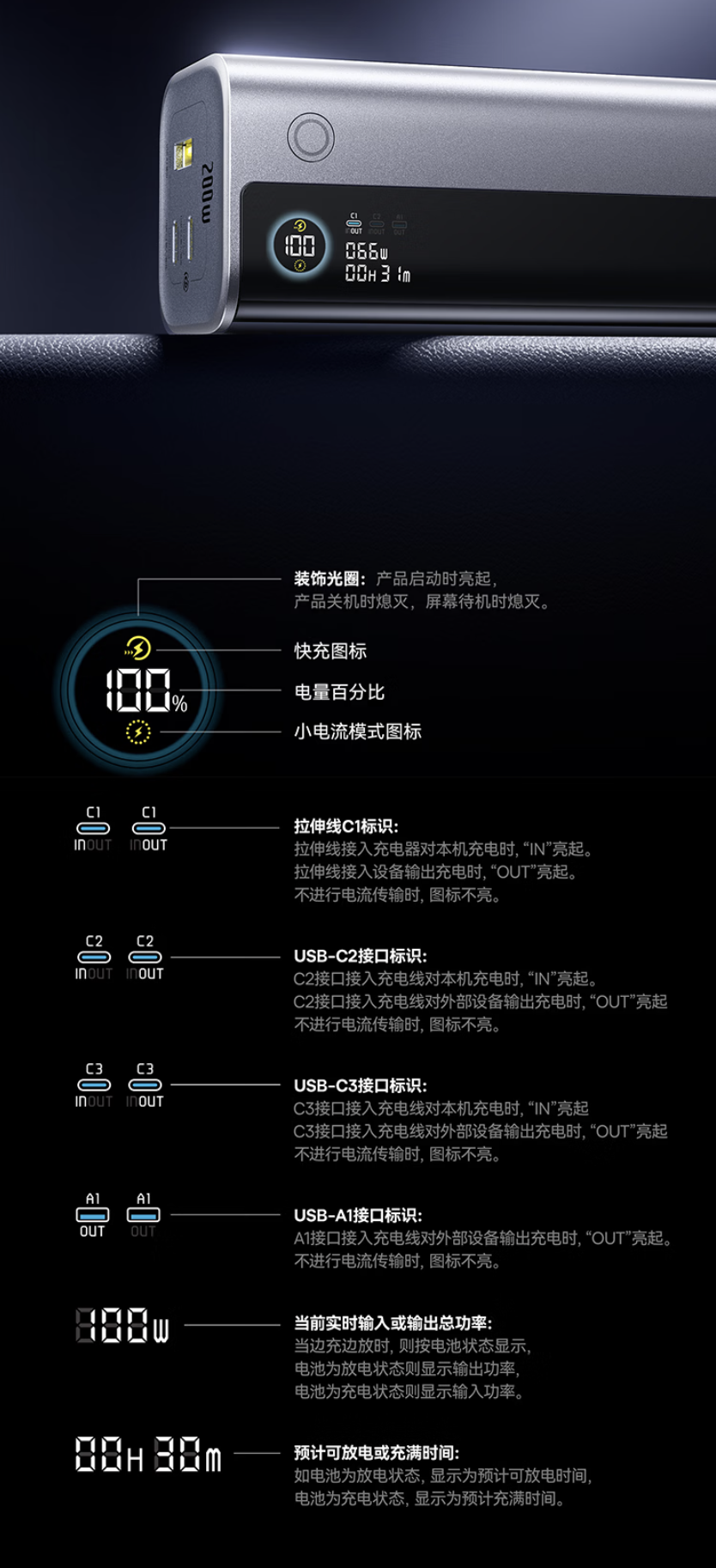 倍思推出200W自带双线25000mAh移动电源：3C+1A，429元