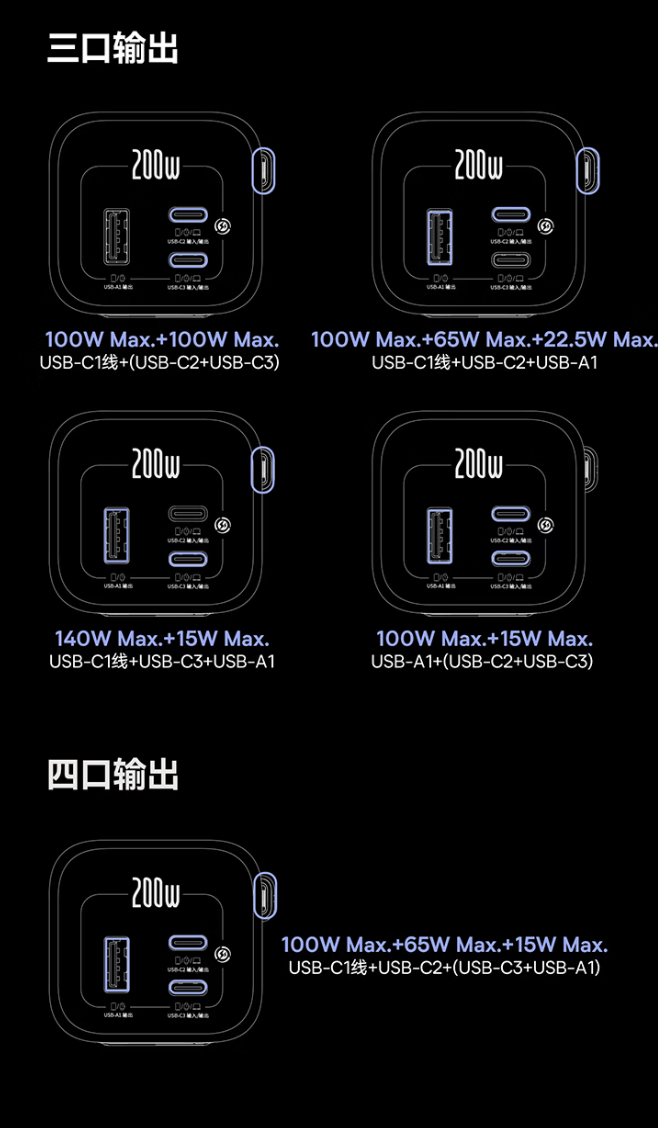 倍思推出200W自带双线25000mAh移动电源：3C+1A，429元