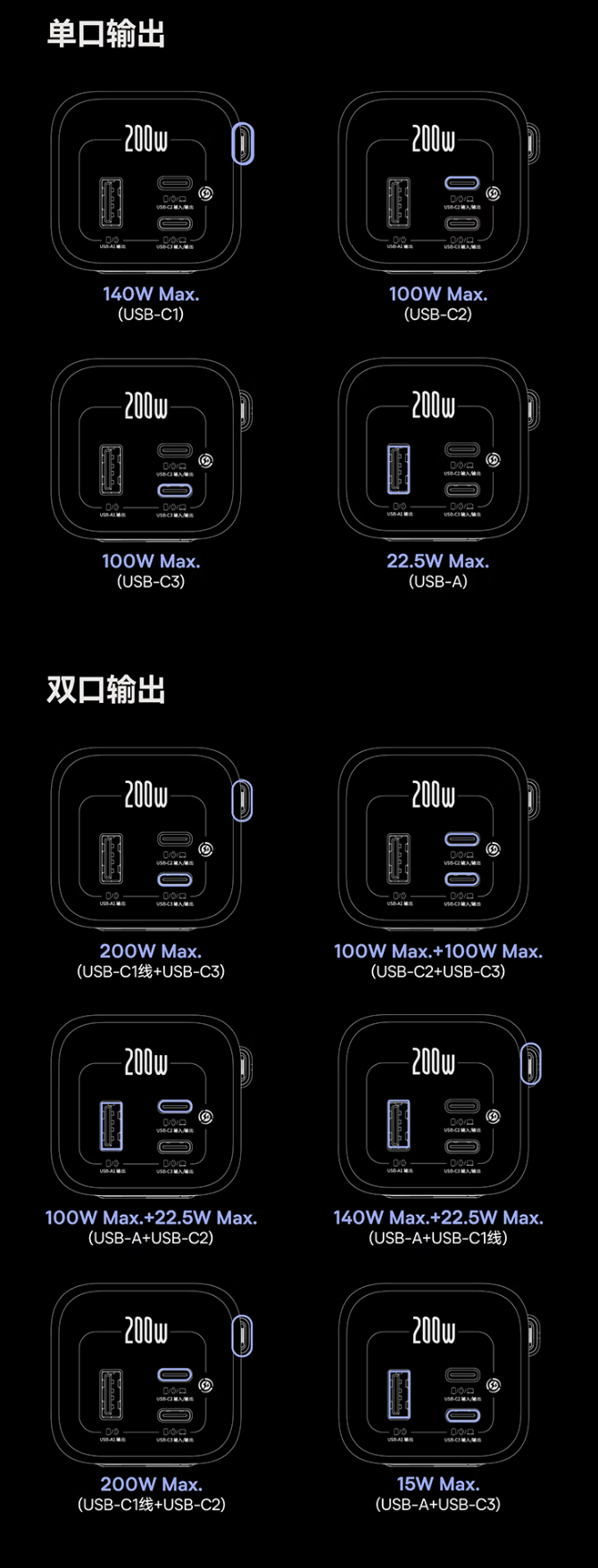 倍思推出200W自带双线25000mAh移动电源：3C+1A，429元