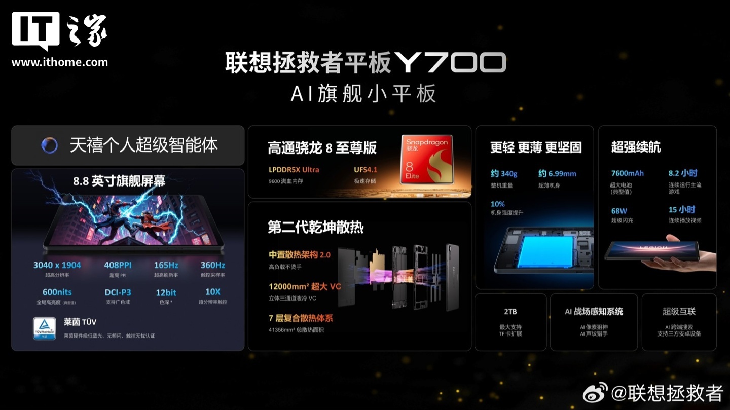 消息称联想拯救者Y700是2026首个骁龙8E5旗舰小平板，依旧选用LCD屏幕