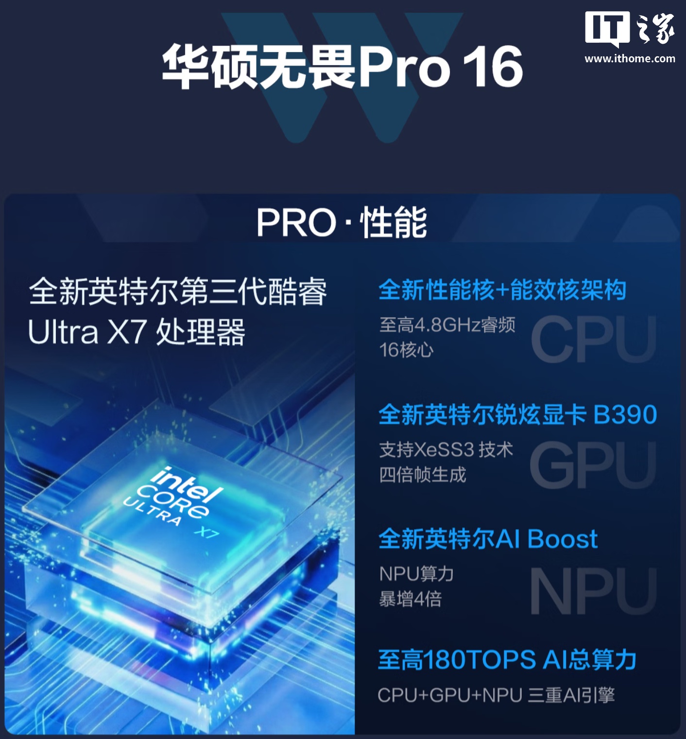 华硕无畏 Pro 14/16 笔记本 2026 款 酷睿版发布：至高可选 Ultra X7 358H 处理器、标配 32GB 内存，6999 元起