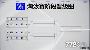 2025英雄联盟全球总决赛八强队伍有哪些