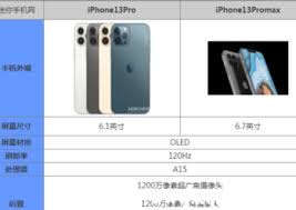 iphone13promax尺寸是多少