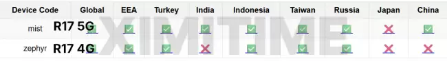 小米 REDMI 17 系列手机现身 IMEI 数据库目标锁定入门级市场