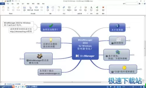 Mindhive思维导图手机版如何更改导图的布局样式
