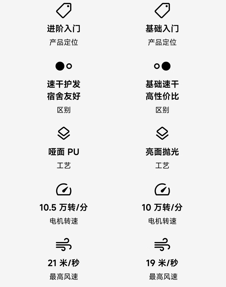 徕芬高速吹风机 SE Lite 2 开售：10.5 万转 / 分、新增节能模式，299 元