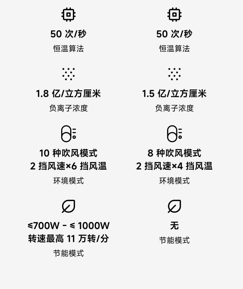 徕芬高速吹风机 SE Lite 2 开售：10.5 万转 / 分、新增节能模式，299 元