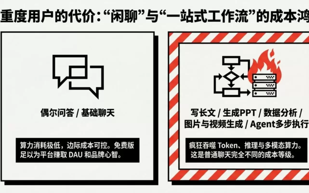 由豆包付费想到，AI到底会长成一门什么生意