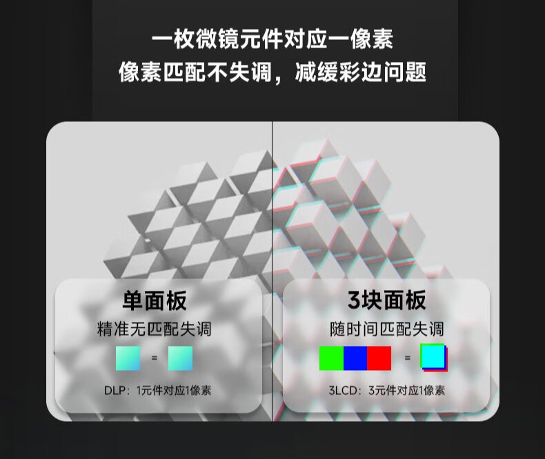 BenQ 明基 TH575C 投影仪预售：1080P、3800 ISO 流明，4499 元