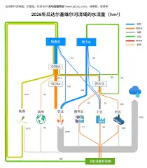 Excel如何制作数据可视化图表
