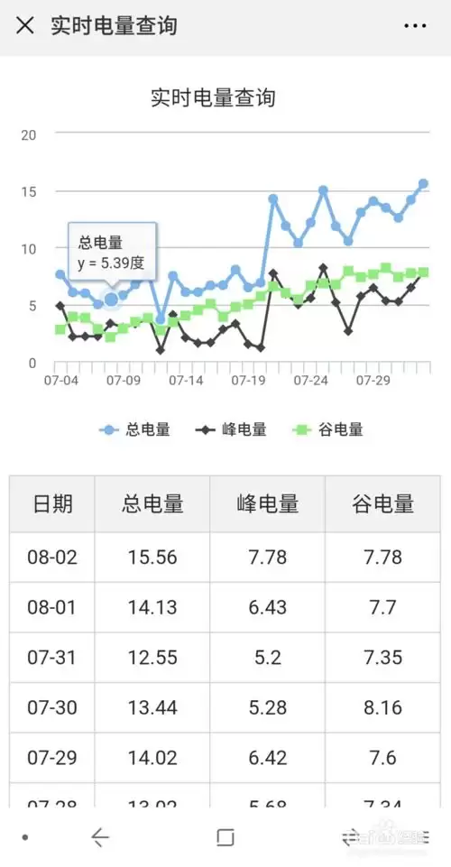 网上国网如何开通峰谷电