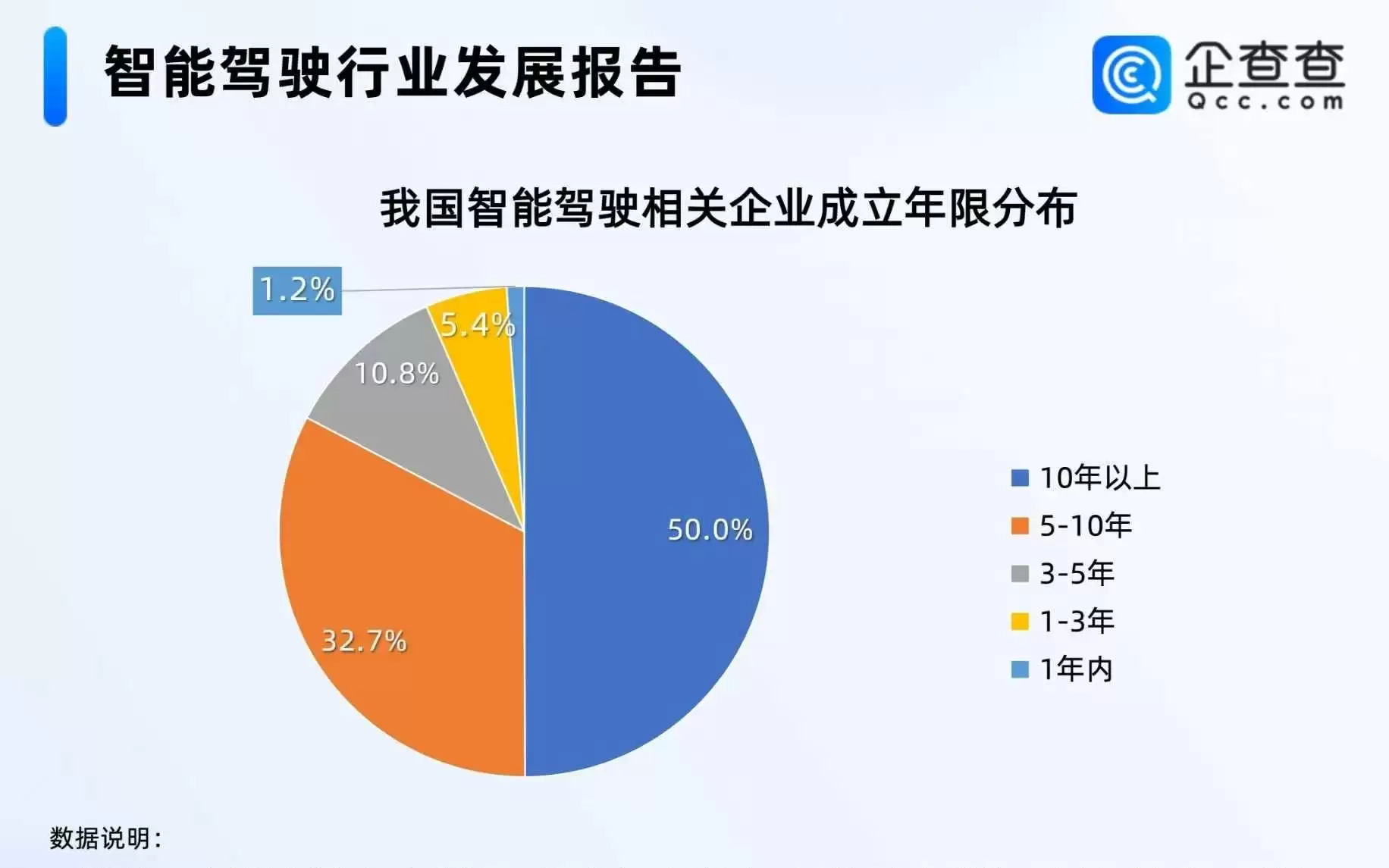特斯拉监督版FSD入华，国内智能驾驶相关专利已达5.4万项