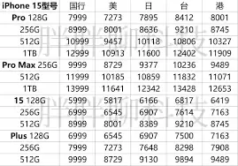 iPhone15售价是多少