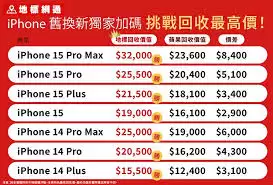iPhone15售价是多少