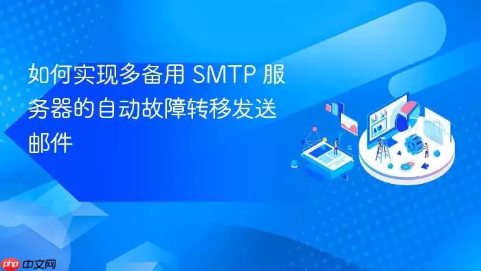 如何实现多备用 SMTP 服务器的自动故障转移发送邮件