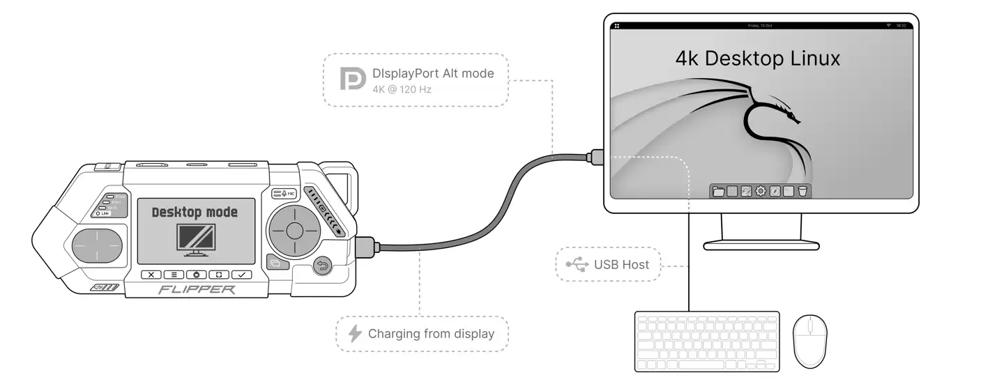 Flipper One来了,极客新玩具?