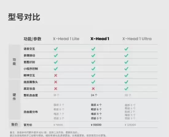 仿生人“小月”多模态交互场景示意
