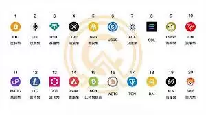 最值得长期投资的五款加密货币有哪些