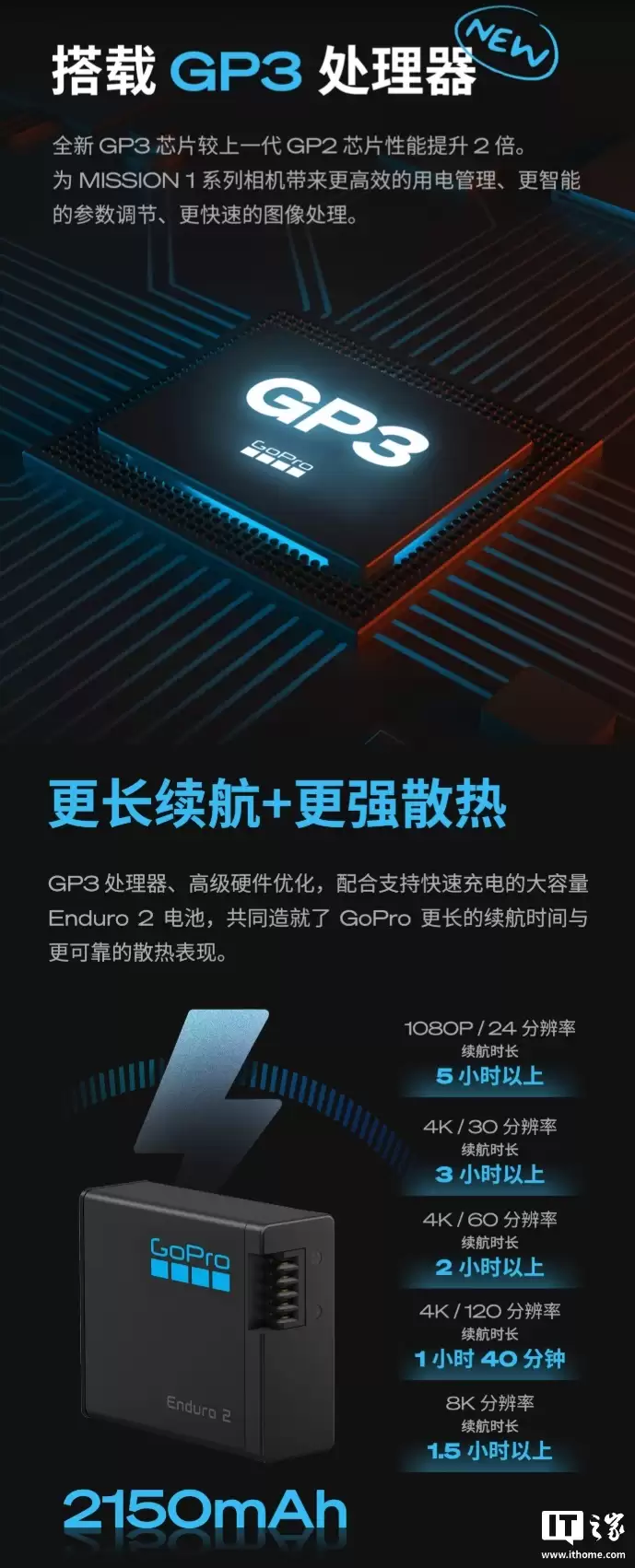 GoPro Mission 1系列运动相机开启预约:5000万像素1英寸CMOS,4698元起