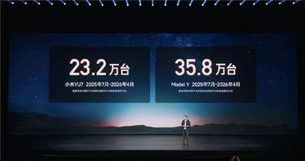 八败两胜对垒Model Y 雷军反思小米YU7短板 称其潜力巨大未来可期