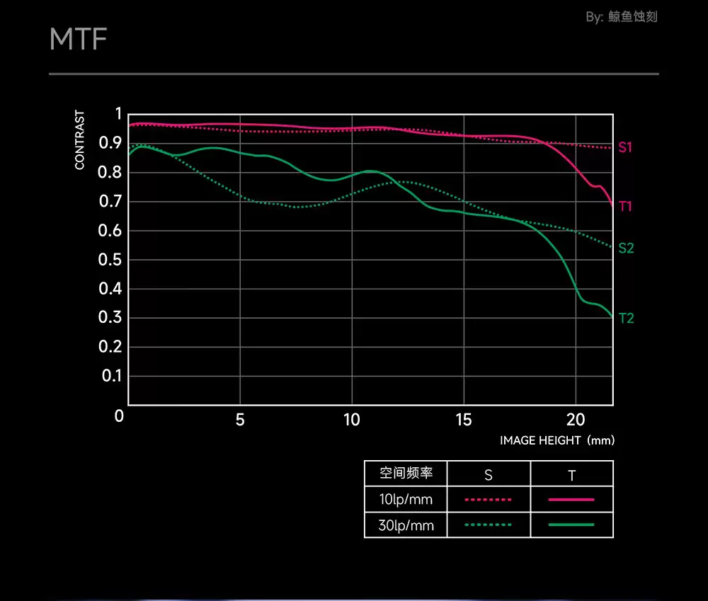 星曜光学发布 AF 12mm F2.8 超广角全画幅相机镜头: E / Z 卡口,首发 3999 元