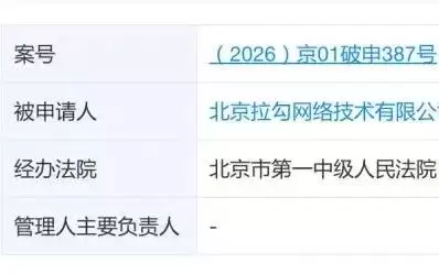 关注 | 太突然！知名网站申请破产！APP下架！很多人都用过！