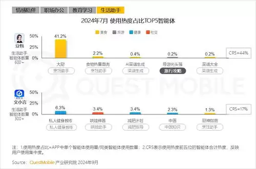 如何设置豆包AI智能体自动连续对话