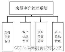 房产中介管理系统如何添加意向金