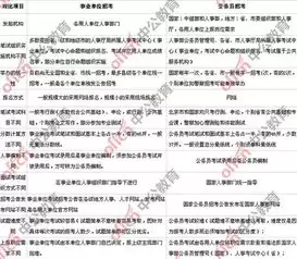 考公和考编的区别是什么