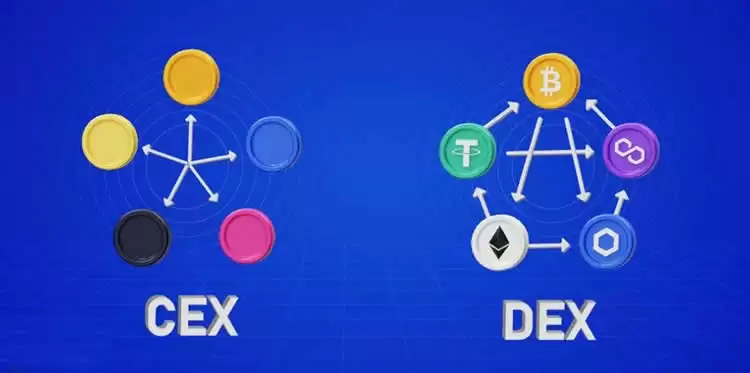 cex交易所最厉害的三个机构是哪些