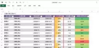 如何在Excel表格中设置百分比进度条