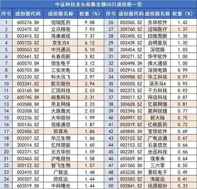 六只脚app如何添加循迹