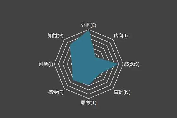 SBTI测试感恩者具备怎样的人格