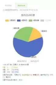 米游社如何查看自己的抽卡数据