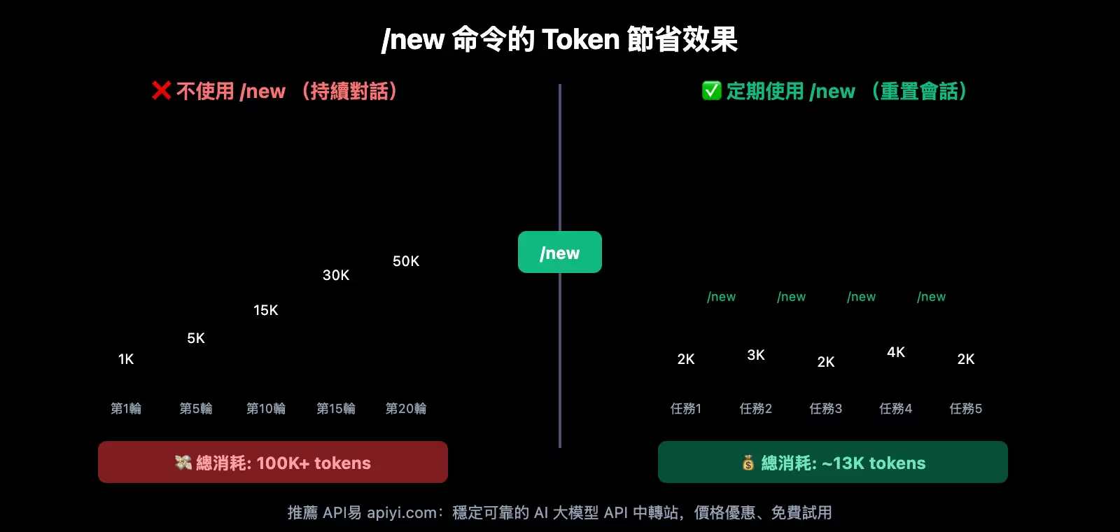 如何使用OpenClaw命令行
