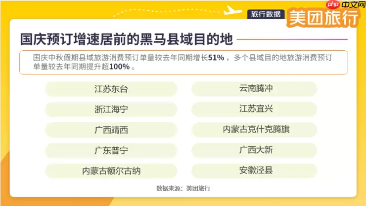 县域目的地预订单量大幅提升