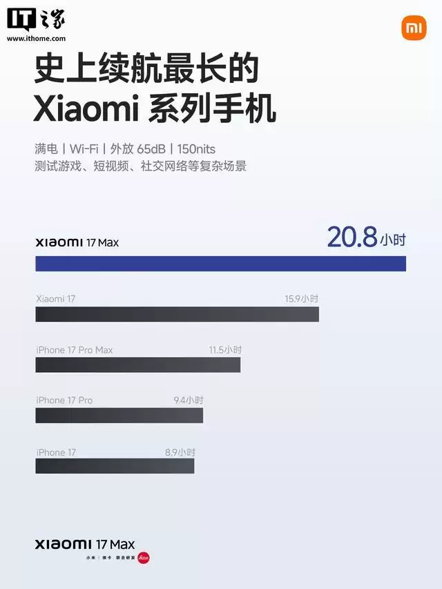 小米17 Max手机全渠道开售，国补到手价4299元起