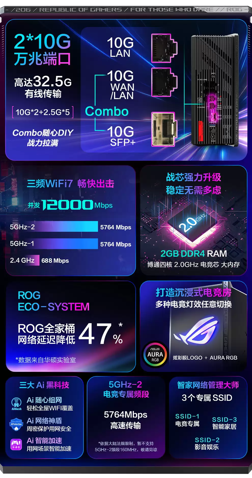 华硕 ROG 魔盒 Pro Max 电竞路由器开售:BE12000、双万兆,最低到手 3199 元