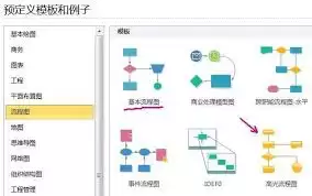 如何用亿图软件制作高光图