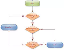 如何用亿图软件制作高光图