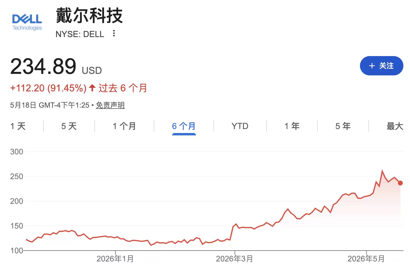戴尔AI服务器新增1000家客户，全力进军企业级市场
