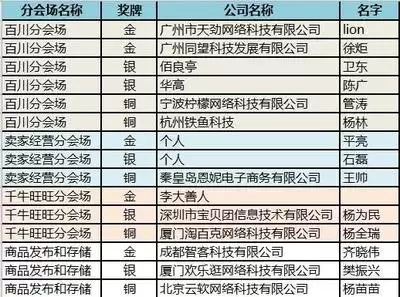 淘宝千牛卖家中心登录入口在哪-阿里卖家千牛登录入口位置