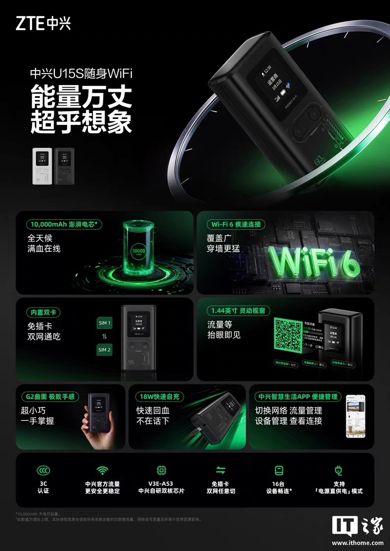 中兴 U15S 随身 Wi-Fi 将于 5 月 20 日发售：可带 16 台设备、内置 10000mAh 电池，179 元