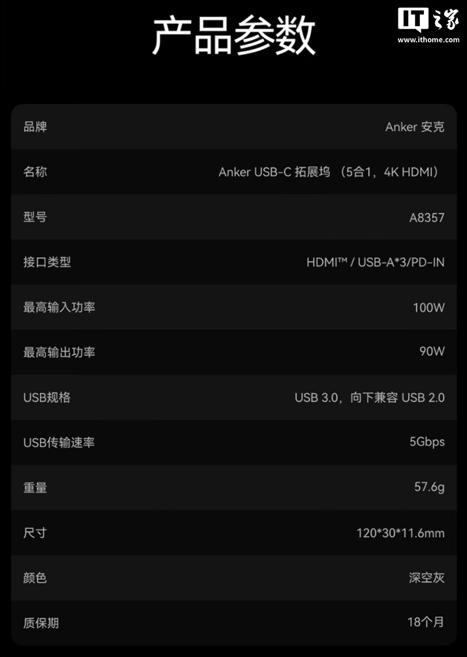 安克推出“5 合 1 全能 USB-C 拓展坞”:提供 HDMI、USB-A/C 接口,99 元