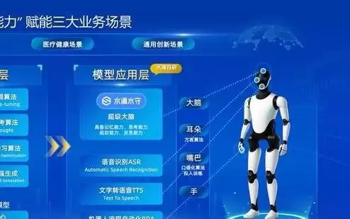 水守智能科技公司入选“福布斯中国人工智能科技企业TOP50”榜单