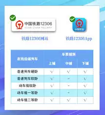 铁路12306如何购买卧铺下铺车票