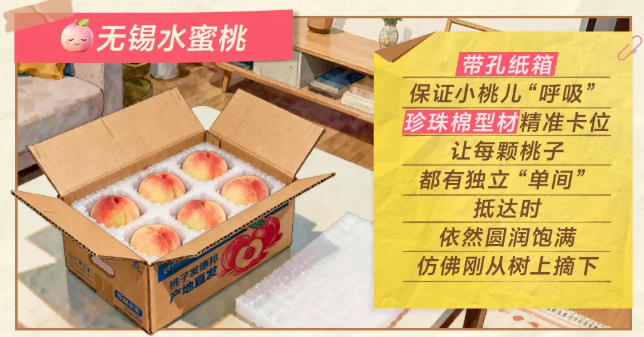 水蜜桃定制包装示意图
