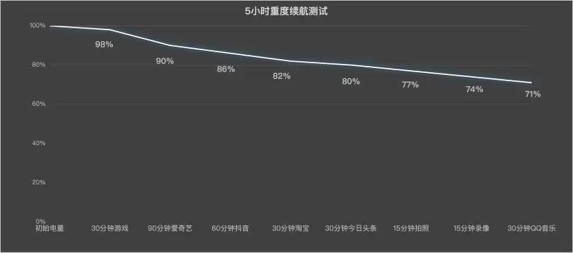 OPPO Reno16 系列值不值?看完这四点再说