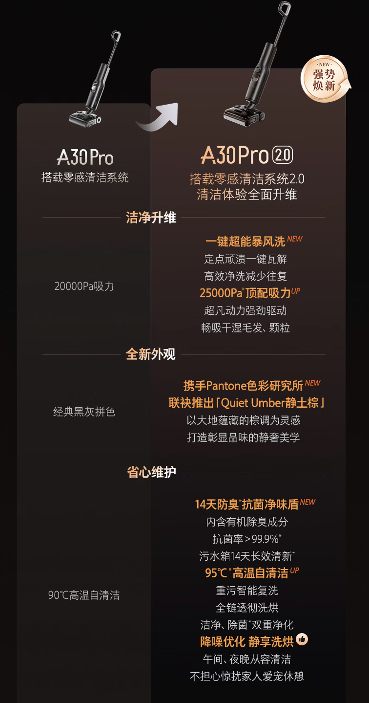 25kPa 大吸力 + 95℃ 高温自清洁:石头 A30 Pro 2.0 洗地机 1973 元国补新低