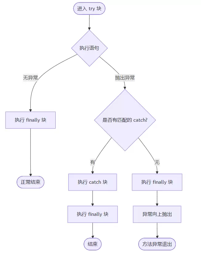 从Throwable到自定义深度解析Ja va中的异常体系